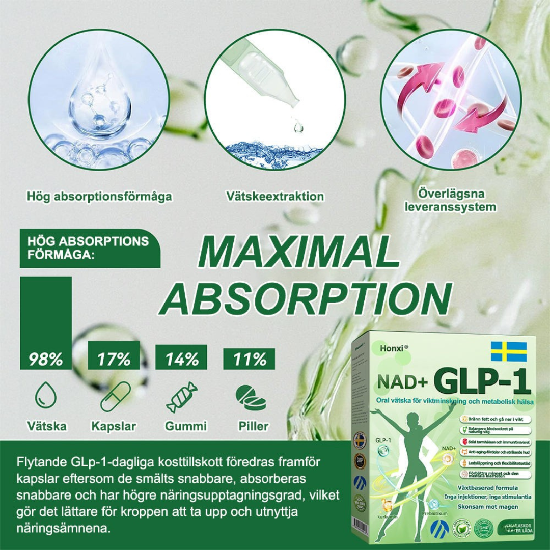 HonXi® NAD+ GLP-1 – Synliga resultat på 7 dagar