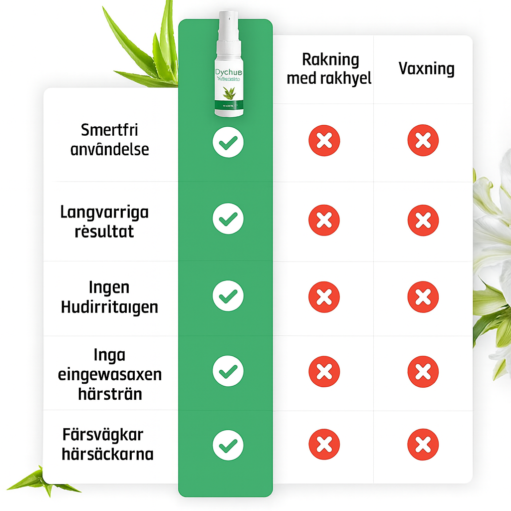 Glathud™ – Slip for indgroede hår og besværlig daglig barbering!