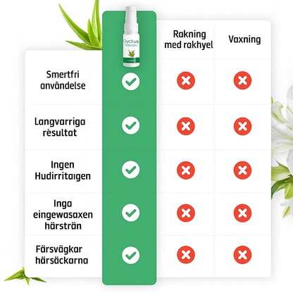 Glathud™ – Slip for indgroede hår og besværlig daglig barbering!