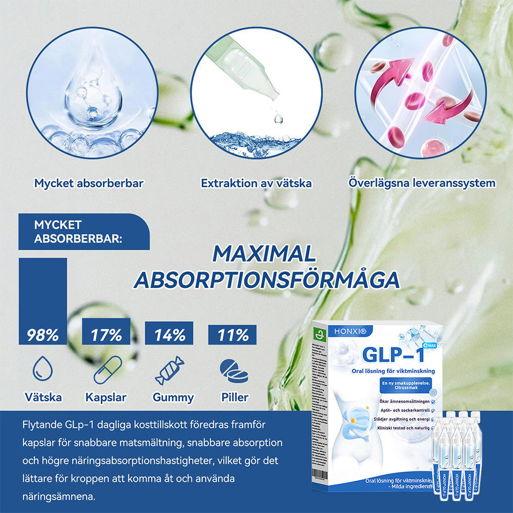 HonXi® NAD+ GLP-1 – Synliga resultat på 7 dagar