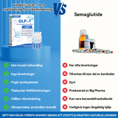 HonXi® NAD+ GLP-1 – Synliga resultat på 7 dagar